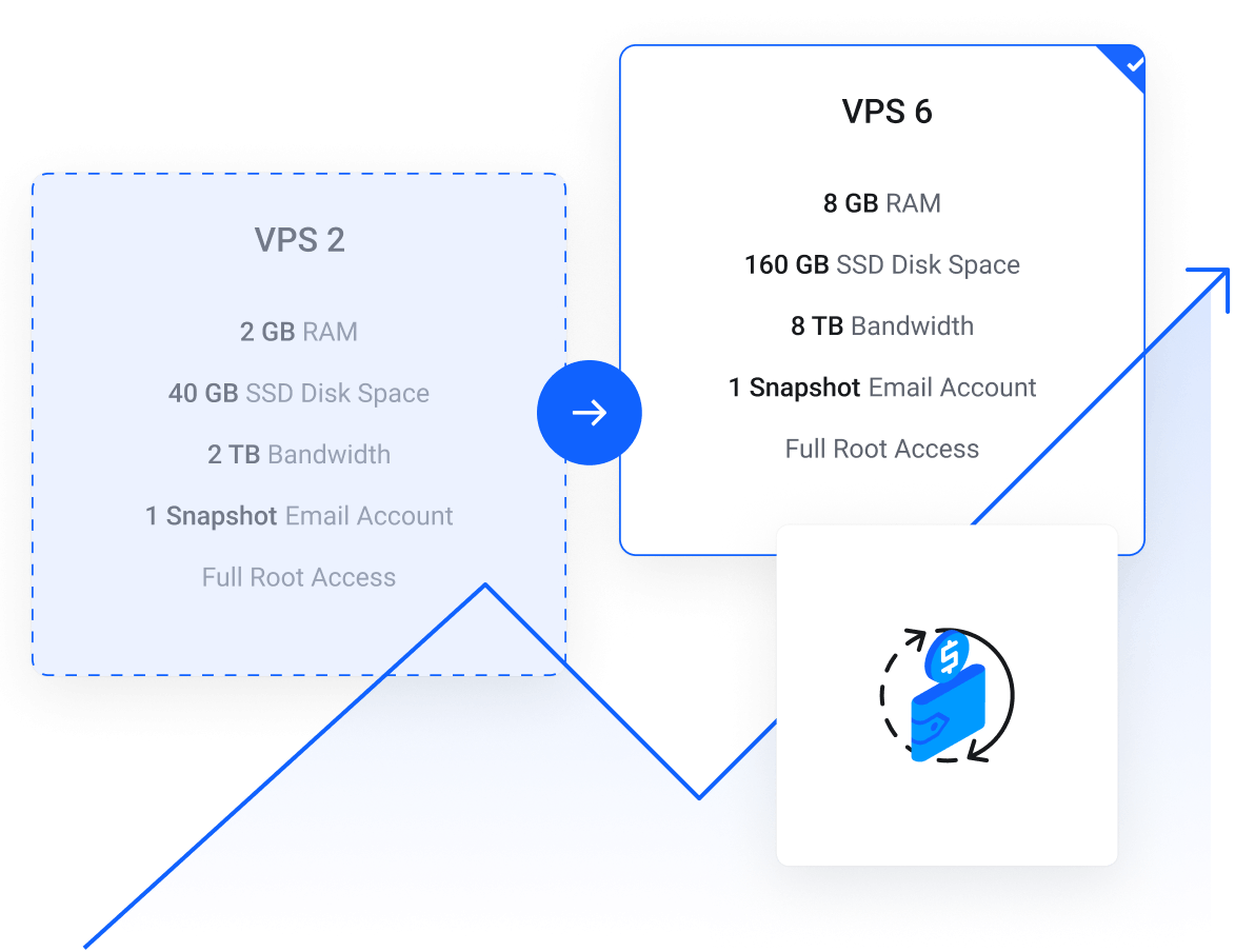 Miami Amd Ryzen Kvm VPS Hosting - Upgrade your VPS server where more resources are needed